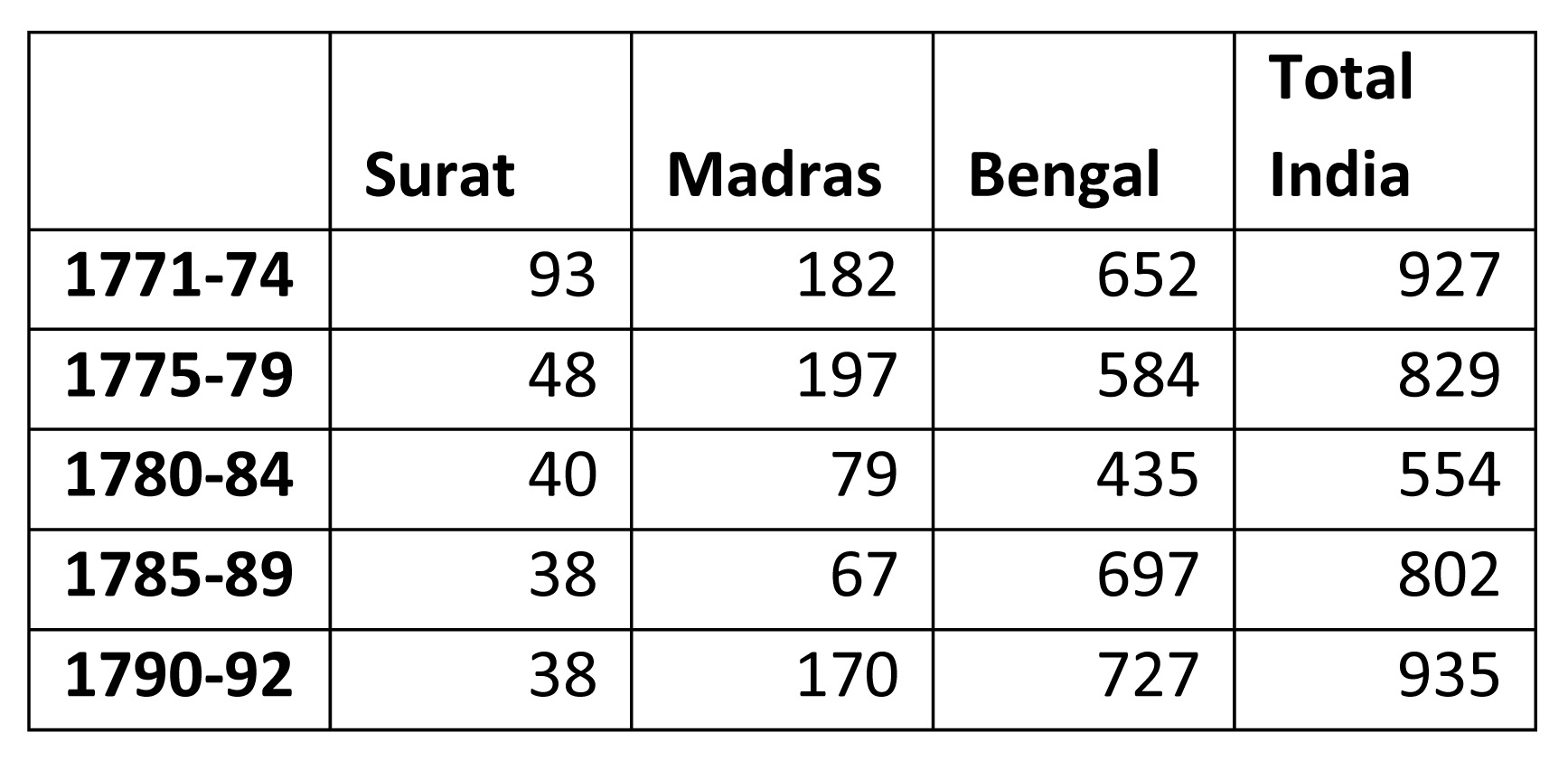 History Of Bengal Textiles – CulturalUniverse